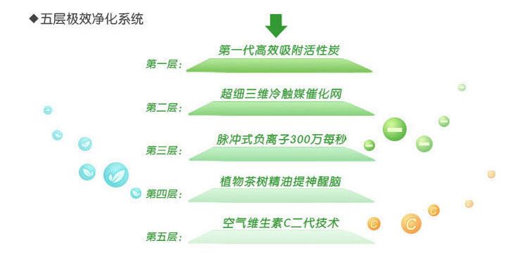 十度良品有氧盆栽 USB负离子迷你氧吧SD-989价格|型号 _大气、粉尘采样器原理