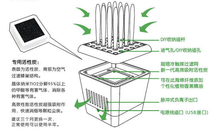 十度良品有氧盆栽 USB负离子迷你氧吧SD-989价格|型号 _大气、粉尘采样器原理