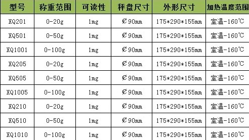 上海良平 XQ205 电子水份测测定仪价格|型号 _天平及秤原理