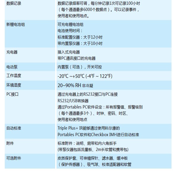 英国科尔康Crowcon Triple Plus+ 复合气体检测仪价格|型号 _工业气体检测原理