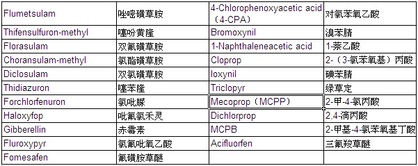Pesticide Mixture Standard Solution PL-8-1 (each 20μg/ml Acetonitrile Solution)                                                                                                                       农药混合标准溶液PL-8-1 （各20μg/ml乙腈溶液中）