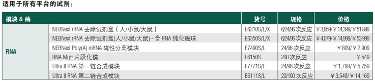 NEBNext RNA Mg++ 片段化模块--NEB